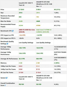 FireShot Screen Capture #088 - 'Inno3D GTX 1050 Ti Twin X2 v_' - www_gpucheck_com_en-usd_compare_nvidia-geforce-gtx-1050-ti-vs-nvidia-geforce-gtx-960.jpg